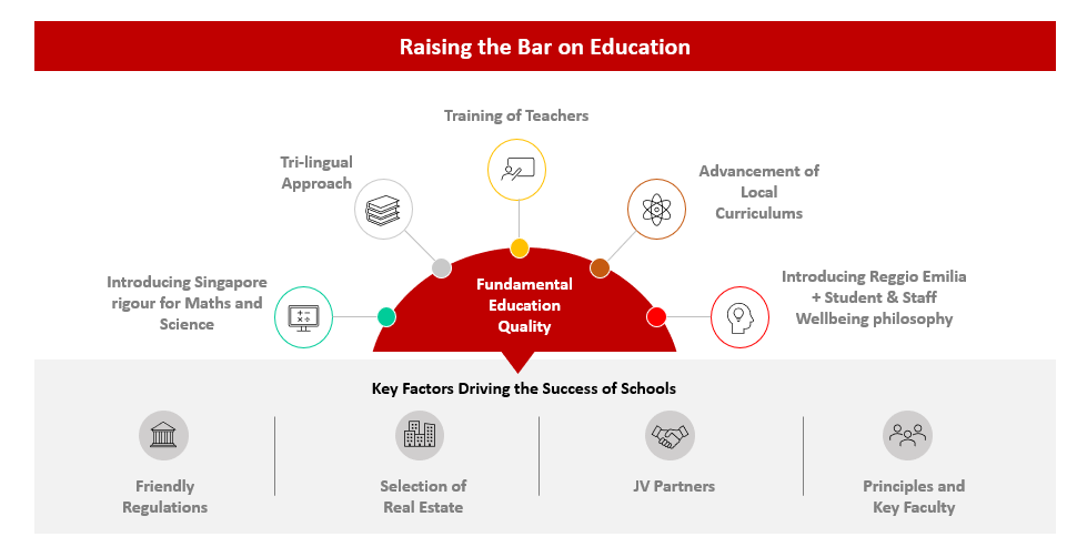 Investment Philosophy